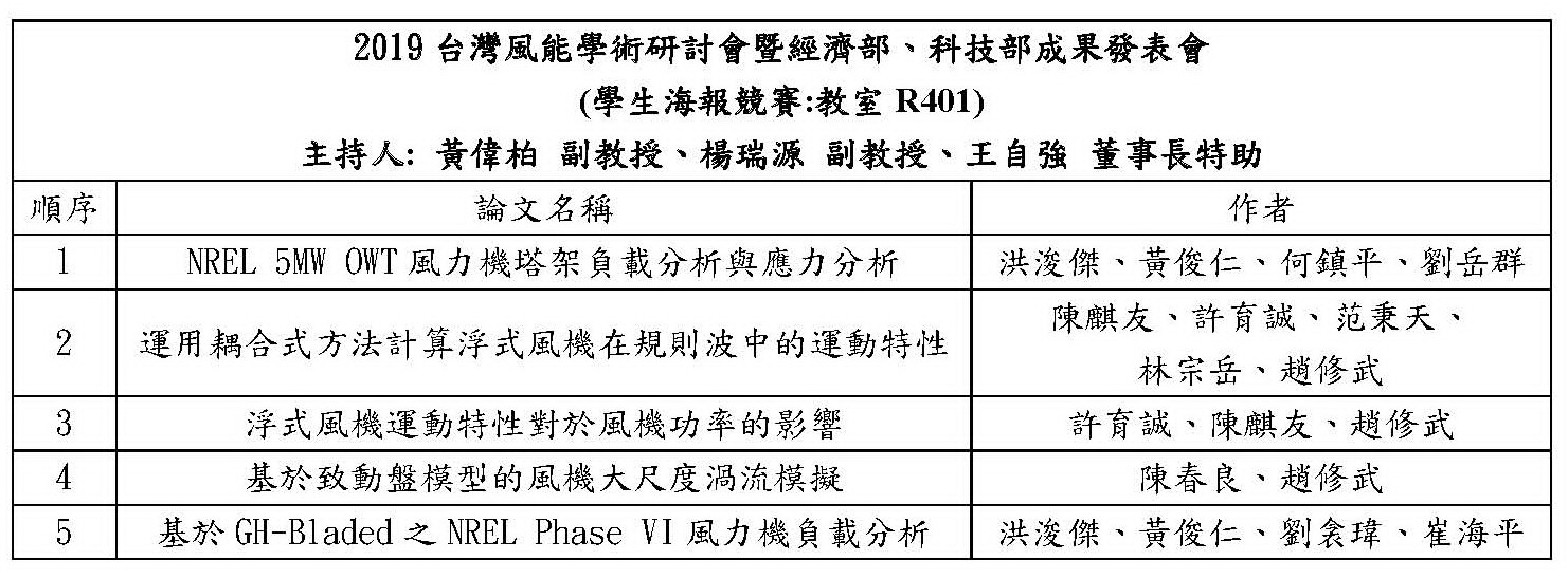 (OK)2019台灣風能學術研討會暨經濟部、科技部成果發表會-海報注意事項